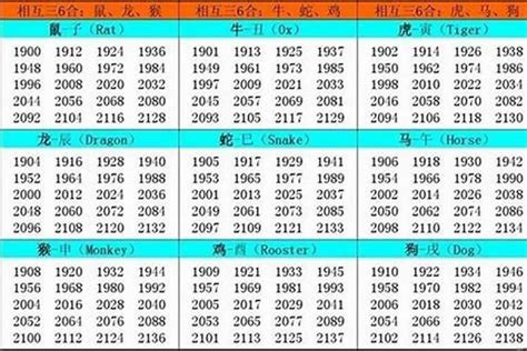 1997属相|1997 年出生属什么生肖